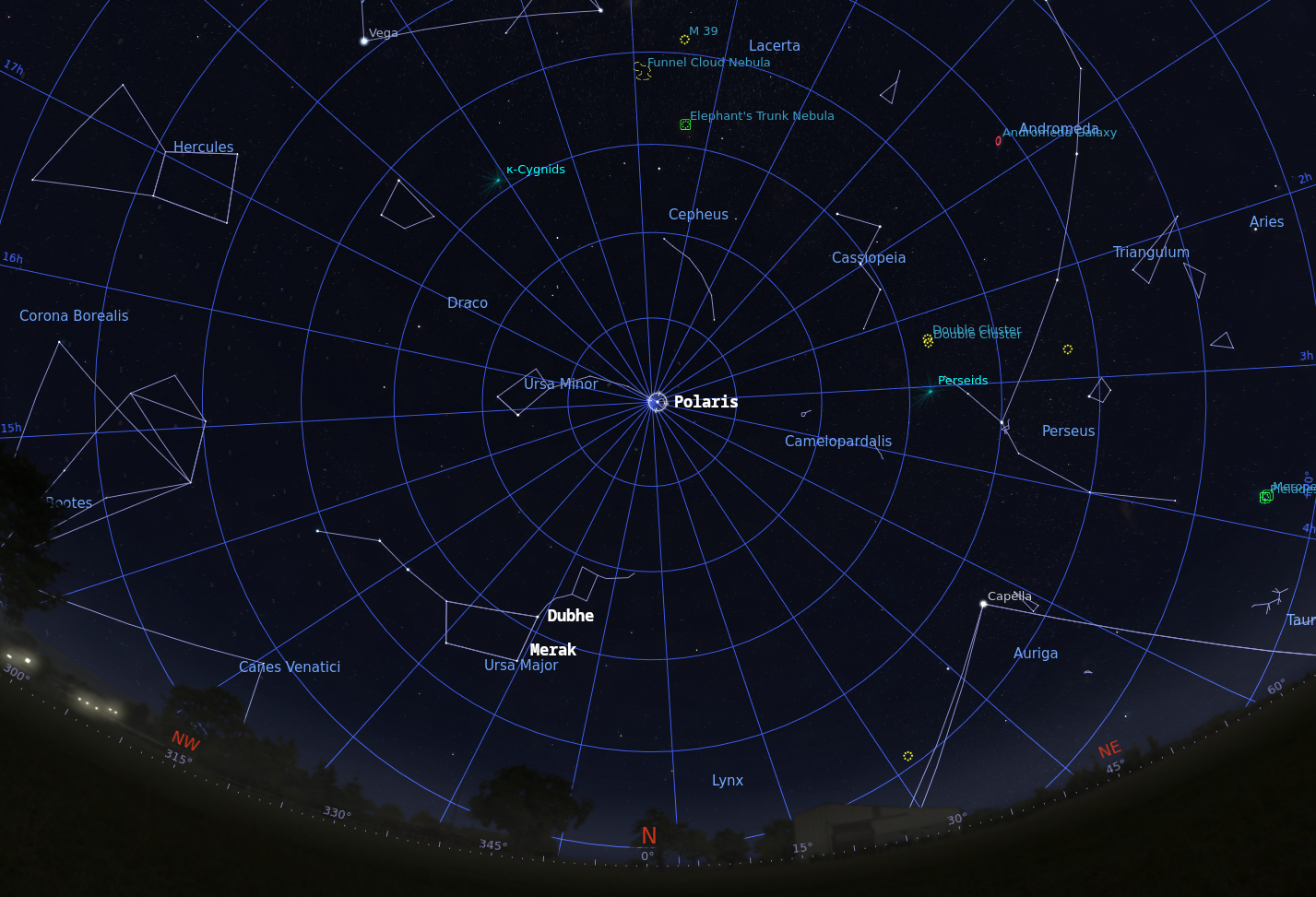 The position of Polaris in the night sky